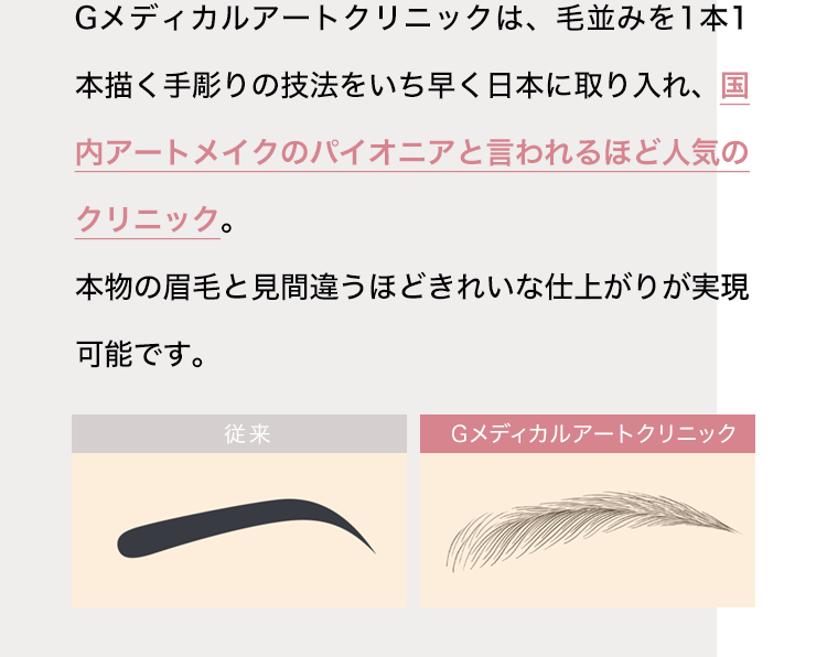 グロウクリニックは、毛並みを1本1本描く手彫りの技法をいち早く日本に取り入れ、国内アートメイクのパイオニアと言われるほど人気のクリニック。本物の眉毛と見間違うほどきれいな仕上がりが実現可能です。